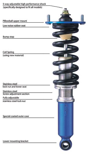 Cusco Front Replacement Strut Shock for 231 60M CP