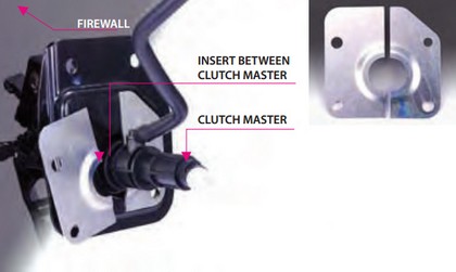 Cusco Master Cylinder Support Plate