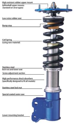 Cusco Zero-2 Coilovers with Front Adjustable Pillow Ball Upper Mounts & Rear Non-Adjustable Pillow Ball Upper Mounts