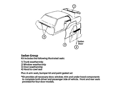 Goodmark Weatherstrip Kit