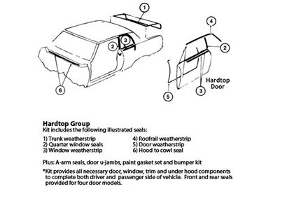 Goodmark Weatherstrip Kit