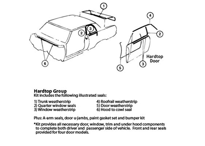 Goodmark Weatherstrip Kit