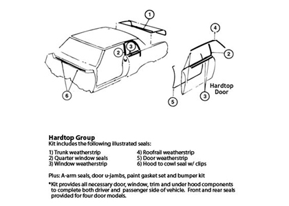 Goodmark Weatherstrip Kit