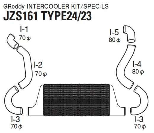 Greddy Intercooler Kit