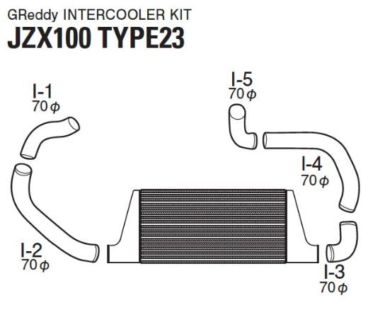 Greddy Intercooler Kit