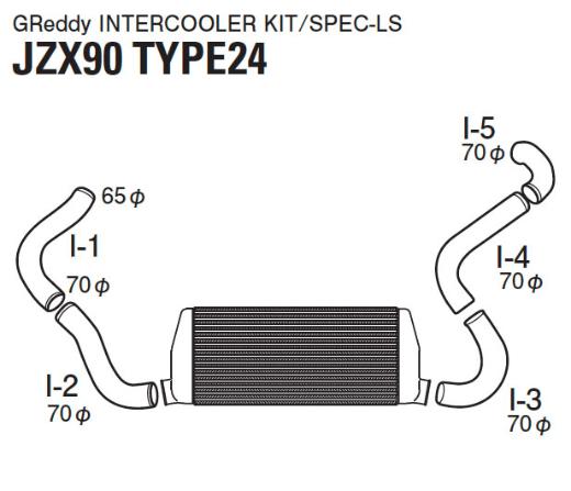 Greddy Intercooler Kit