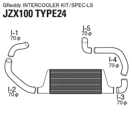 Greddy Intercooler Kit