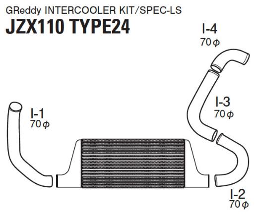 Greddy Intercooler Kit