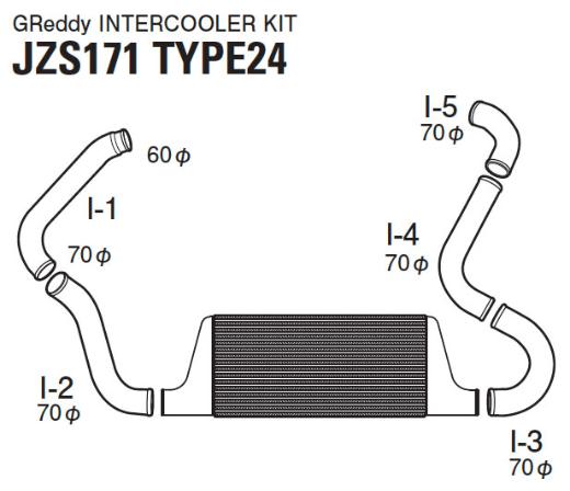 Greddy Intercooler Kit