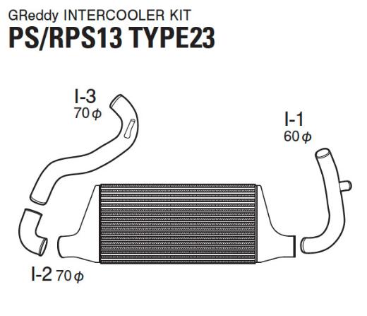 Greddy Intercooler Kit