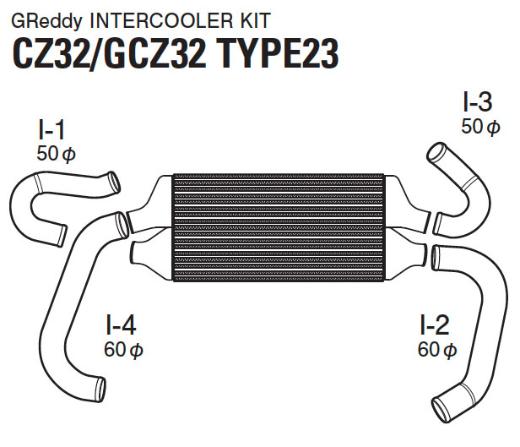 Greddy Intercooler Kit