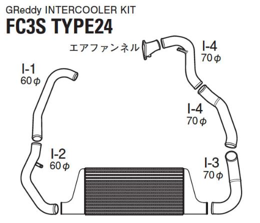 Greddy Intercooler Kit