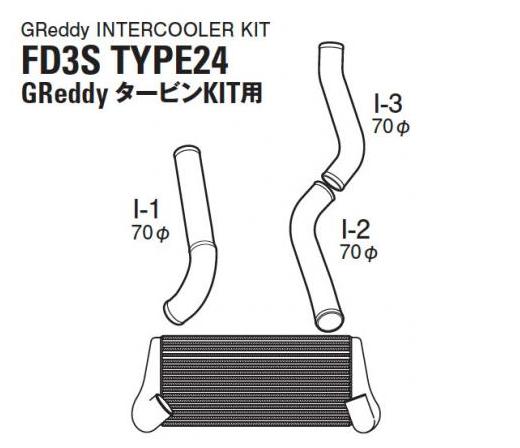 Greddy Intercooler Kit