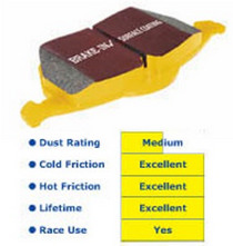 97-2002 Escort 2.0 EBC Yellowstuff Ultra High Friction Pads Set - Rear