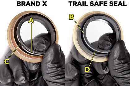 Trail Gear Trail Safe™ Inner Axle Seal